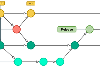 Git Flow — Helpful and Simple