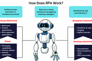 An Ultimate Guide To RPA (Robotic Process Automation)