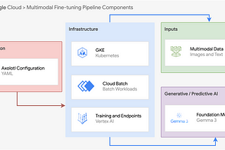 Google Cloud Platform Technology Nuggets — June 1–15, 2025