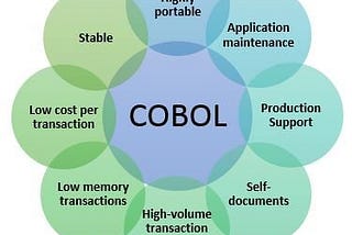 COBOL — ISO/IEC 1989 ~ La relique