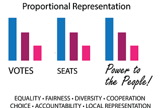 A New Senate: Proportional Representation in America