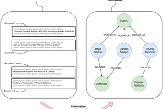 Knowledge Graph and LLM