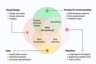 From Numbers to Narrative: A Step-by-Step Guide to Data Storytelling