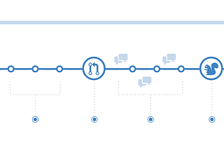 Pull Request Workflow with Git — 6 steps guide