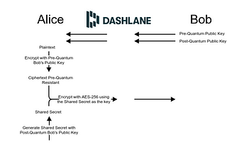 Let’s get ready for Post-Quantum Cryptography in Dashlane