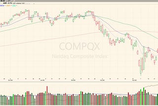 🎯 Same old story: Relief Rally or Bearish Drift?