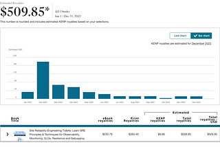 My 2022 Self Published Tech Book Earnings