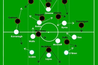 Tactical Analysis: FAI Cup Final: Shamrock Rovers vs. Dundalk FC