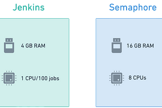 Semaphore Community Edition vs. Jenkins: Why Modern Teams Are Moving On