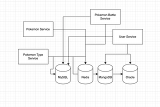 Kafka vs RabbitMQ, Spring과의 연결