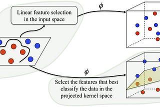 Stanford Cs231n- Assignment 1- Linear Classifier