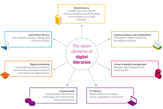 Digital Literacy for Teaching
