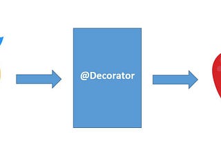 Decorators in Python