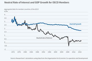 Should we worry about the power of monetary policy in the future?