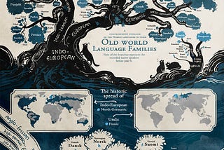 Language evolves