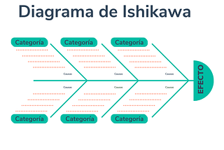 Mejorando la Calidad del Software: El Diagrama de Ishikawa