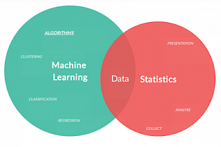 Difference Between Statistics and Machine Learning