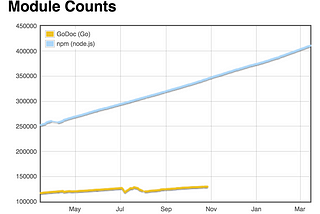 From Node to Go: A High-Level Comparison