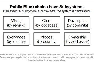 On Bitcoin 4: What is Decentralization?