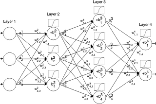 Imaginative Machine Learning Projects and How To Build Them