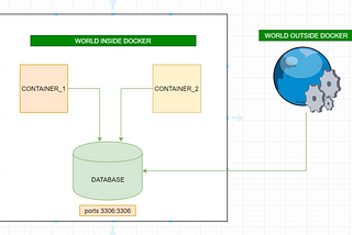 A Guide on Deploying a Web App to Server with Docker & Nginx