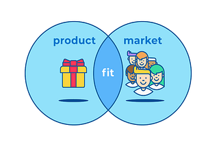 El product-market fit: la clave para el éxito de un producto en la era de la analítica