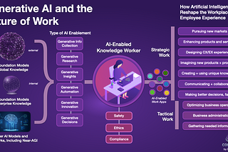 How Generative AI looks in next 10–15 years.