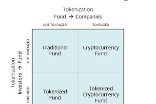 Новая модель токенизированных криптовалютных фондов