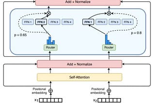 Switch Transformers: Scaling to Trillion Parameter Models with Simple and Efficient Sparsity…