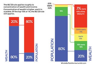 Income Inequality in Canada & Why Using Quintiles to Measure it Sucks