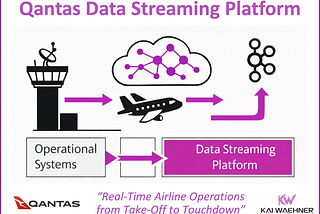 From Takeoff to Touchdown: Real-Time Airline Operations with Apache Kafka at Qantas