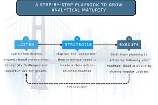 A Step-By-Step Playbook to Grow Your Organization’s Analytical Maturity