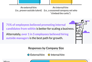 Internal Promotion vs. External Hiring: Which is the Better Choice?