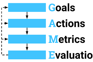 Mastering PMM Interviews: A Comprehensive Guide to Case Questions, Metrics, and Marketing