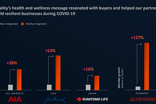 Digital Health Ecosystems: The Discovery Growth Engine