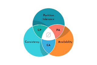 The CAP Theorem: The Backbone of Distributed Systems