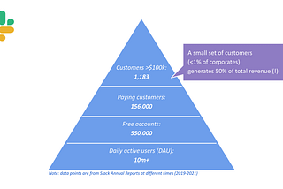 Software-as-a-Service (SaaS) Business Model (Part 4): Key Customer Metrics