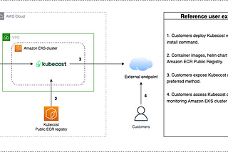 Deployment of Kubecost with ingress in EKS for cost optimization using helm