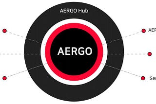 AERGO ICO — Next Big Project ?