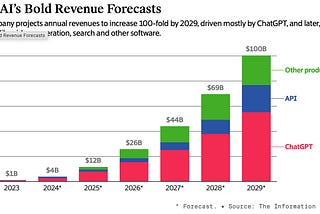 OpenAI is a Multi-Trillion Dollar Opportunity