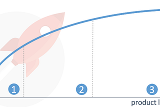 Innovation or optimization?