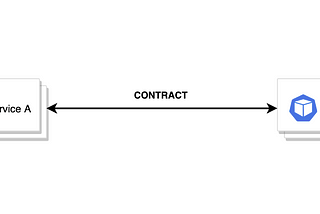Microservices contract and versioning — Diego Sucaria