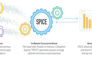 Master tips for Amazon QuickSight: SPICE dataset & Direct Query Mode to boost your analytics game!