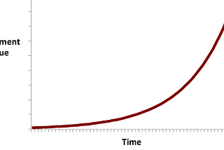 Navigating Personal Finance In Your 20’s; Saving and Investing