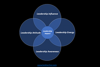 Leadership Impact — the importance of Self-awareness