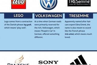 The Meaning Of 35 Famous Brands Names From Nike to Verizon Infographic