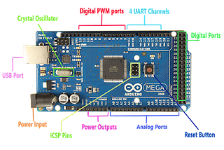 Get inspired with Arduino MEGA 2560