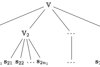 Time Series Indexing By Dynamic Covering with Cross-Range Constraints