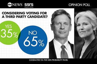 Should You Ever Vote Third Party in the United States?