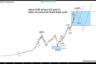 SPX500: американские выборы и большой суперцикл